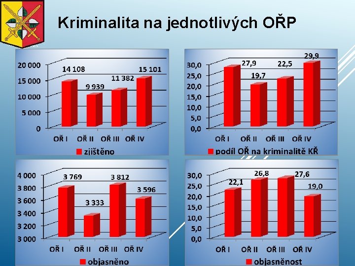 Kriminalita na jednotlivých OŘP 