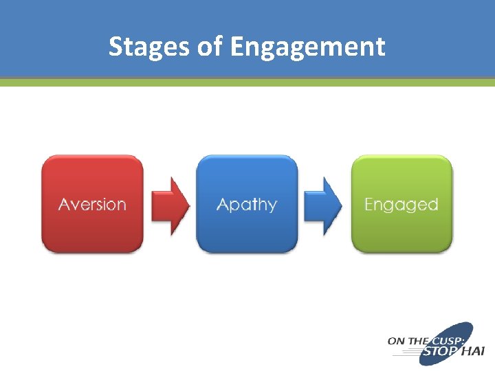 Stages of Engagement 