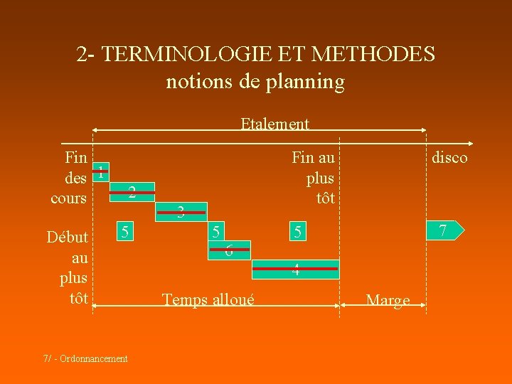 2 - TERMINOLOGIE ET METHODES notions de planning Etalement Fin des 1 cours Début