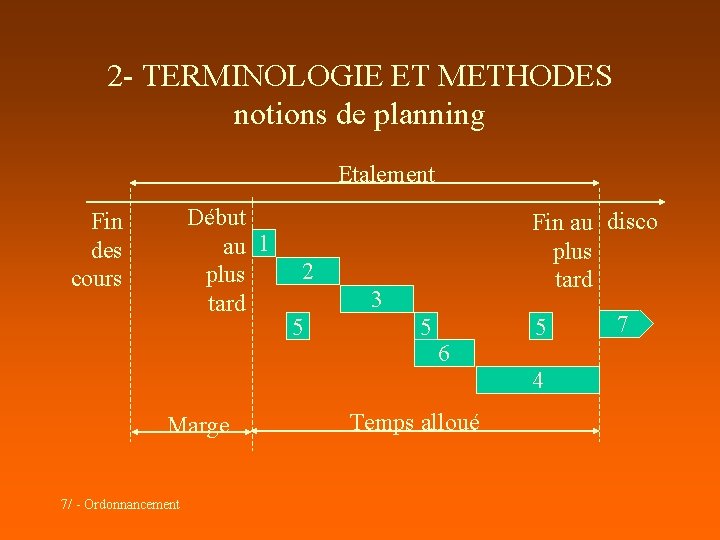 2 - TERMINOLOGIE ET METHODES notions de planning Etalement Début au 1 plus tard