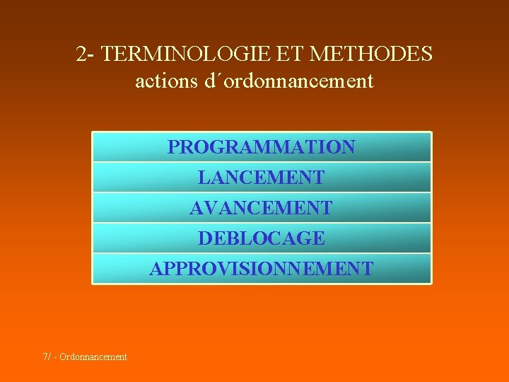 2 - TERMINOLOGIE ET METHODES actions d´ordonnancement PROGRAMMATION LANCEMENT AVANCEMENT DEBLOCAGE APPROVISIONNEMENT 7/ -