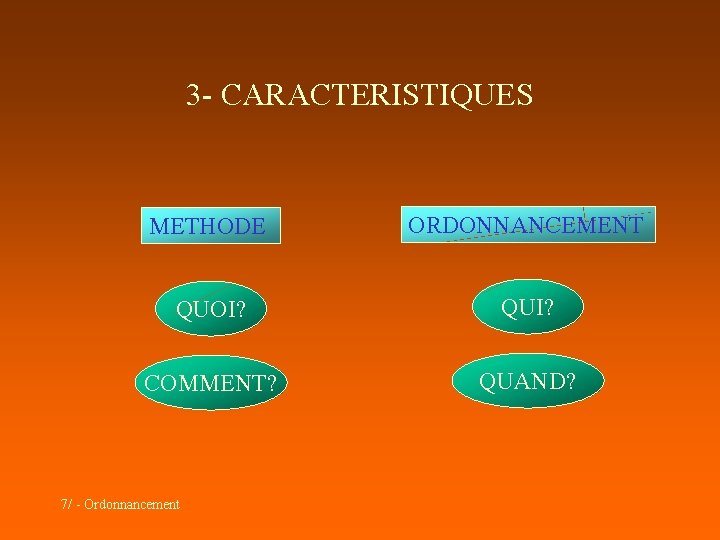 3 - CARACTERISTIQUES METHODE ORDONNANCEMENT QUOI? QUI? COMMENT? QUAND? 7/ - Ordonnancement 