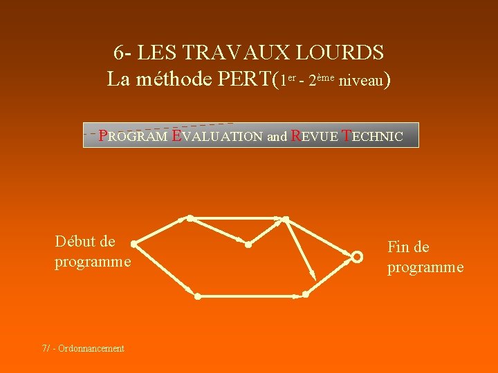 6 - LES TRAVAUX LOURDS La méthode PERT(1 er - 2ème niveau) PROGRAM EVALUATION