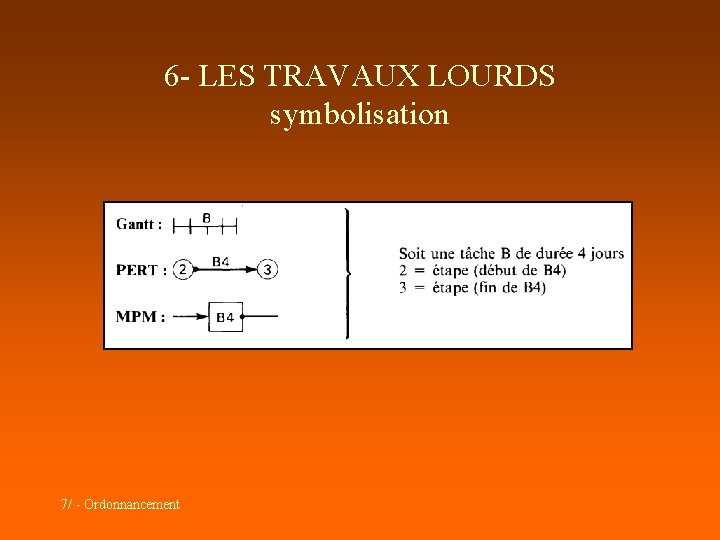 6 - LES TRAVAUX LOURDS symbolisation 7/ - Ordonnancement 