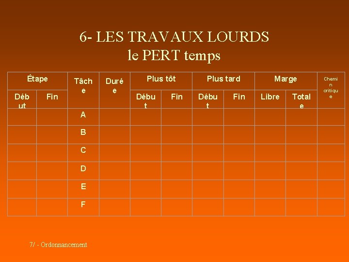 6 - LES TRAVAUX LOURDS le PERT temps Étape Déb ut Fin Tâch e