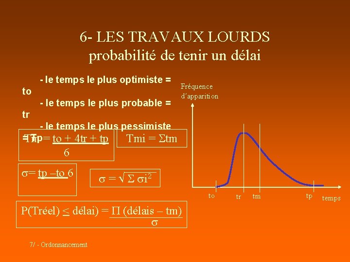 6 - LES TRAVAUX LOURDS probabilité de tenir un délai - le temps le