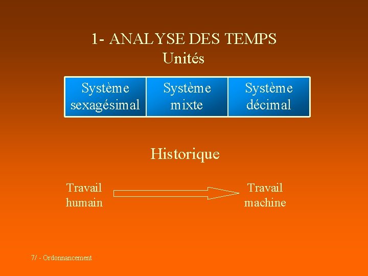 1 - ANALYSE DES TEMPS Unités Système sexagésimal Système mixte Système décimal Historique Travail