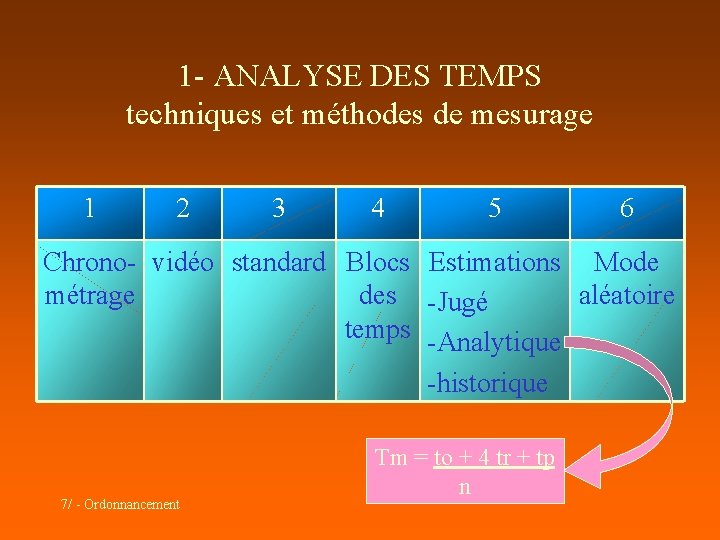 1 - ANALYSE DES TEMPS techniques et méthodes de mesurage 1 2 3 4