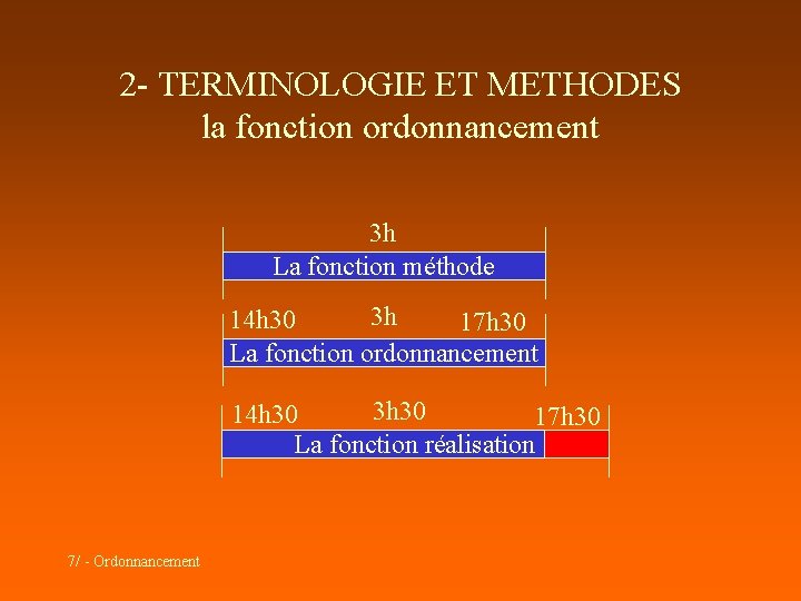 2 - TERMINOLOGIE ET METHODES la fonction ordonnancement 3 h La fonction méthode 3