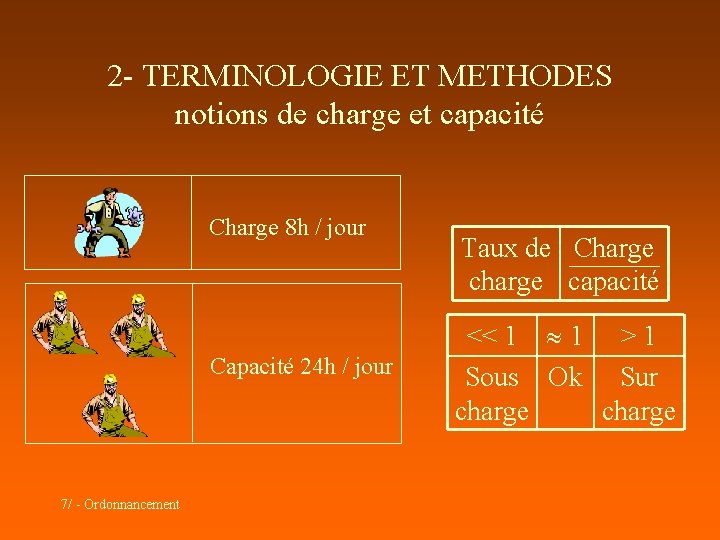 2 - TERMINOLOGIE ET METHODES notions de charge et capacité Charge 8 h /