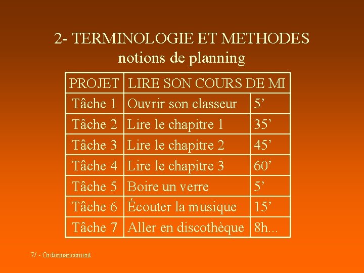 2 - TERMINOLOGIE ET METHODES notions de planning PROJET Tâche 1 Tâche 2 Tâche