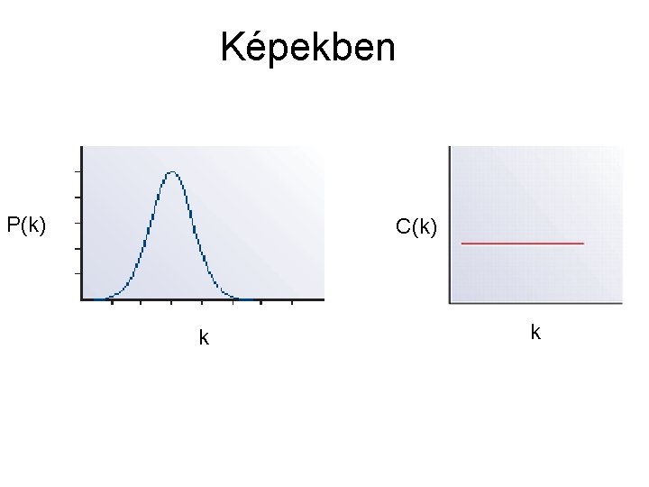 Képekben P(k) C(k) k k 