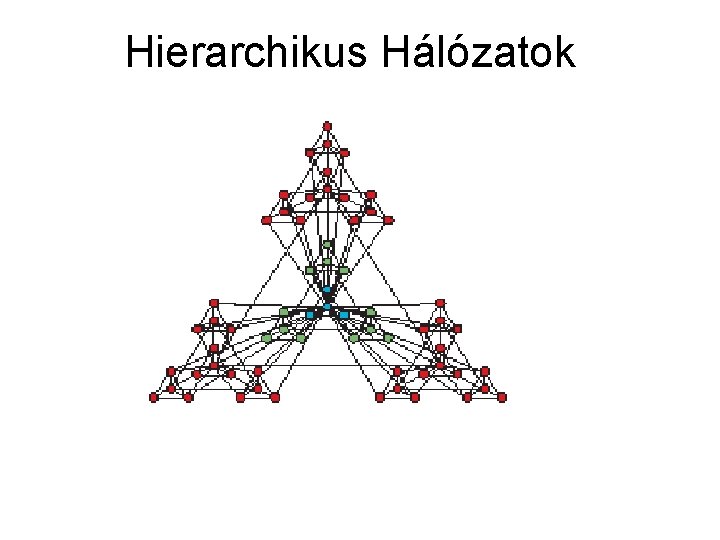 Hierarchikus Hálózatok 