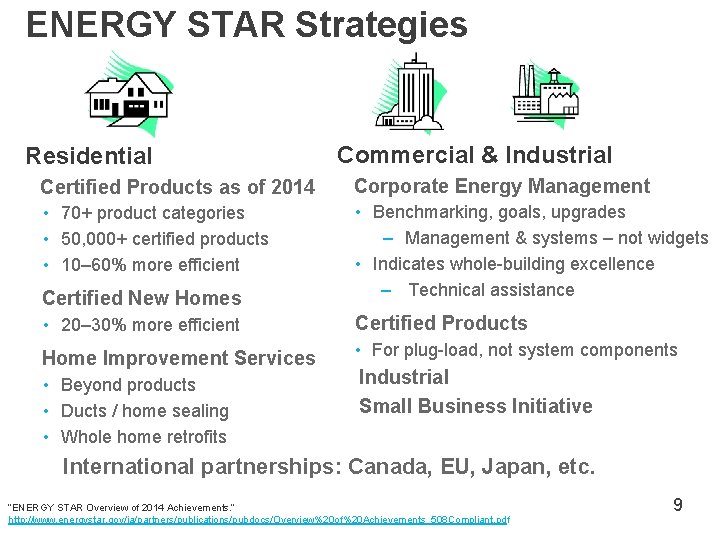 ENERGY STAR Strategies Residential Commercial & Industrial Certified Products as of 2014 Corporate Energy