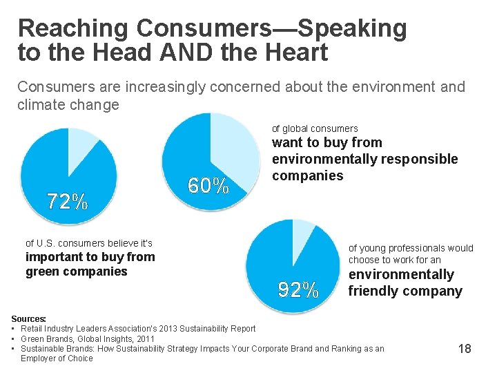 Reaching Consumers—Speaking to the Head AND the Heart Consumers are increasingly concerned about the