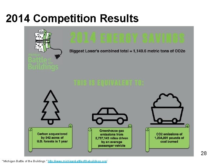 2014 Competition Results 28 “Michigan Battle of the Buildings. ” http: //www. michiganbattleofthebuildings. org/