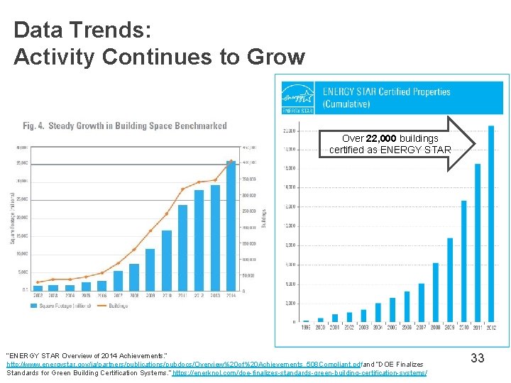 Data Trends: Activity Continues to Grow Over 22, 000 buildings certified as ENERGY STAR