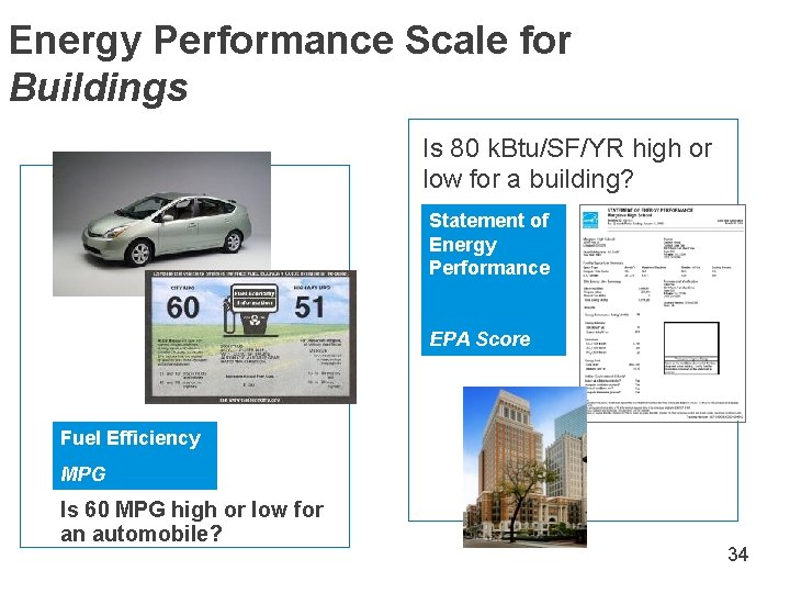 Energy Performance Scale for Buildings Is 80 k. Btu/SF/YR high or low for a