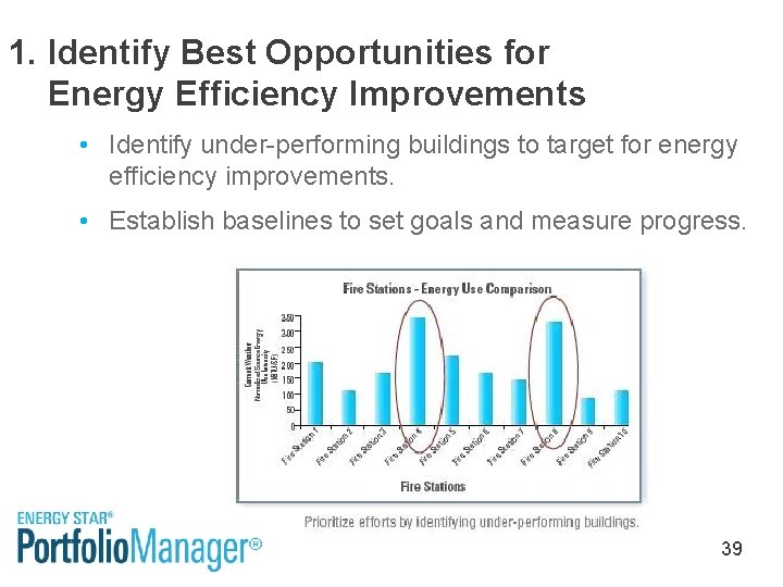 1. Identify Best Opportunities for Energy Efficiency Improvements • Identify under-performing buildings to target