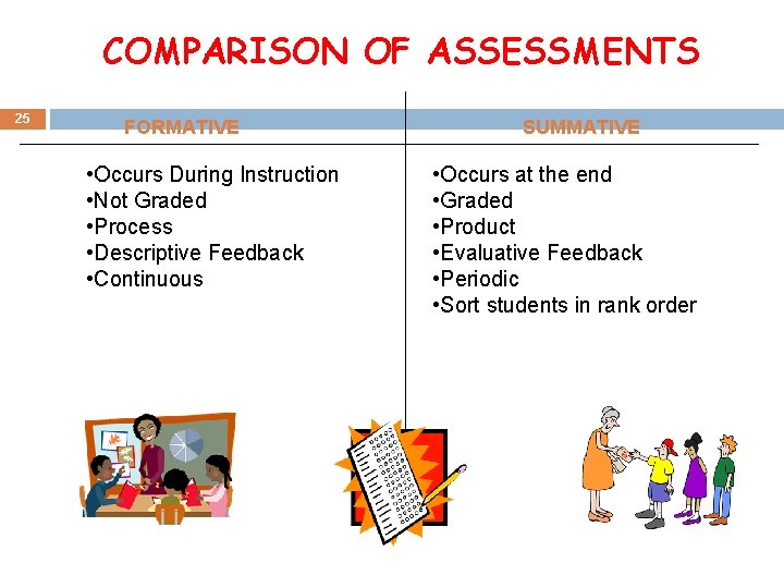 COMPARISON OF ASSESSMENTS 25 FORMATIVE • Occurs During Instruction • Not Graded • Process