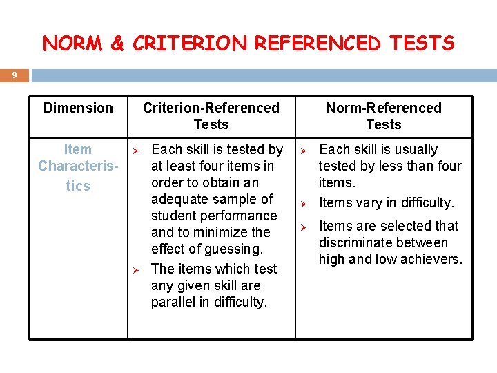 NORM & CRITERION REFERENCED TESTS 9 Dimension Item Characteristics Criterion-Referenced Tests Ø Ø Each