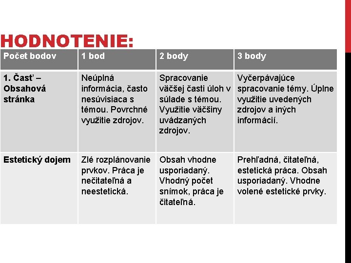 HODNOTENIE: Počet bodov 1 bod 2 body 3 body 1. Časť – Obsahová stránka