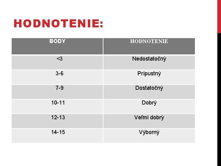 HODNOTENIE: BODY HODNOTENIE <3 Nedostatočný 3 -6 Prípustný 7 -9 Dostatočný 10 -11 Dobrý