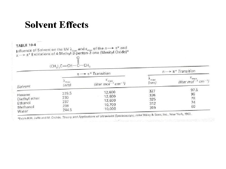 Solvent Effects 