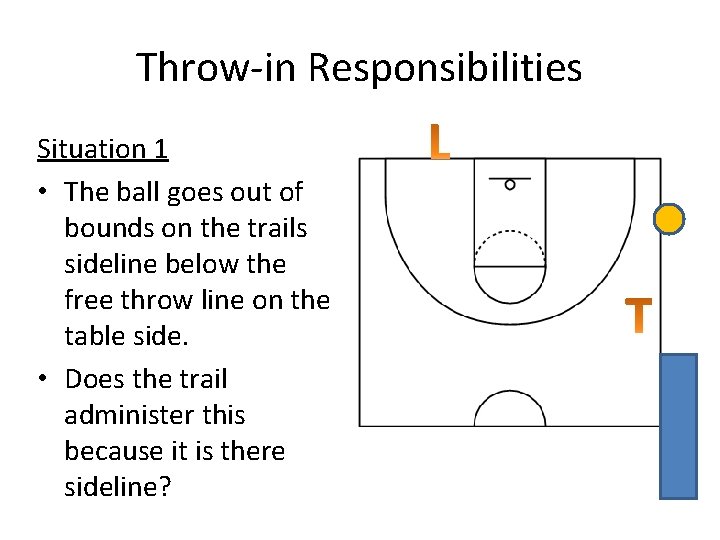 Throw-in Responsibilities Situation 1 • The ball goes out of bounds on the trails Throw-in Responsibilities Situation 1 • The ball goes out of bounds on the trails
