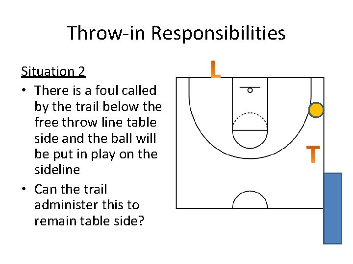 Throw-in Responsibilities Situation 2 • There is a foul called by the trail below Throw-in Responsibilities Situation 2 • There is a foul called by the trail below