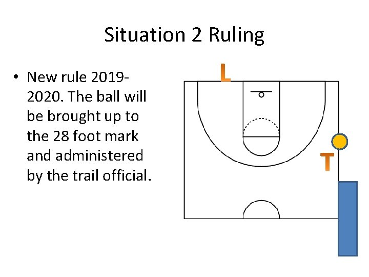 Situation 2 Ruling • New rule 20192020. The ball will be brought up to Situation 2 Ruling • New rule 20192020. The ball will be brought up to