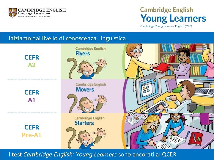 Iniziamo dal livello di conoscenza linguistica. . CEFR A 2 CEFR A 1 CEFR