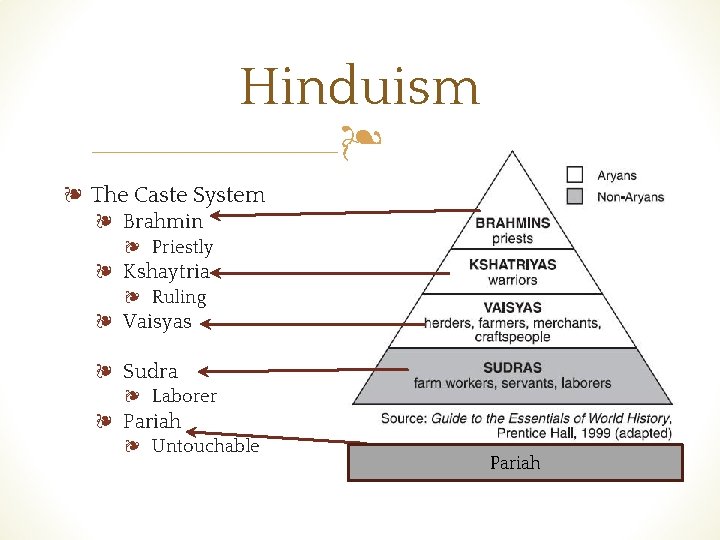 Hinduism ❧ ❧ The Caste System ❧ Brahmin ❧ Priestly ❧ Kshaytria ❧ Ruling