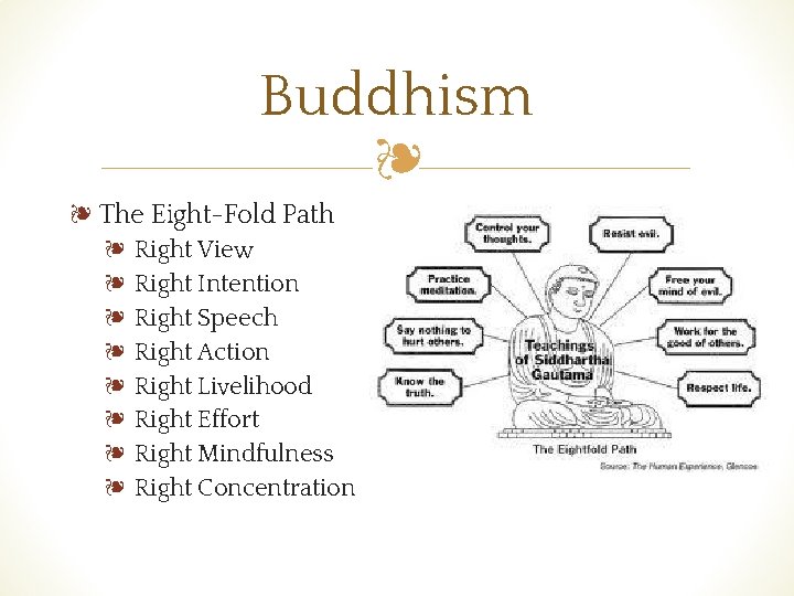 Buddhism ❧ ❧ The Eight-Fold Path ❧ Right View ❧ Right Intention ❧ Right