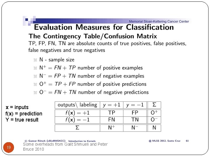 x = inputs f(x) = prediction Y = true result 19 Some overheads from
