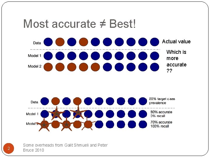 Most accurate ≠ Best! Actual value Which is more accurate ? ? 2 Some