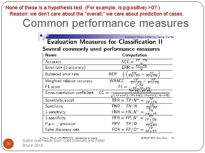 None of these is a hypothesis test. (For example, is p(positive) >0? ) Reason: