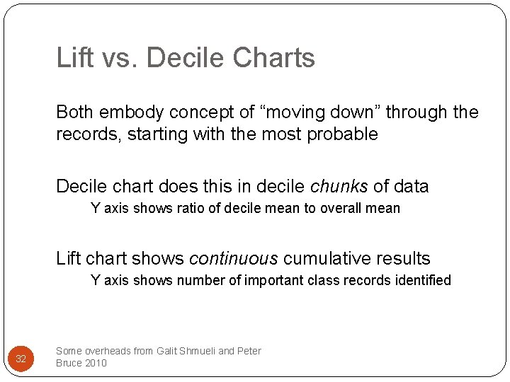 Lift vs. Decile Charts Both embody concept of “moving down” through the records, starting