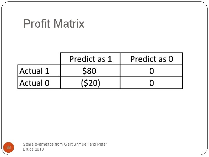 Profit Matrix 38 Some overheads from Galit Shmueli and Peter Bruce 2010 