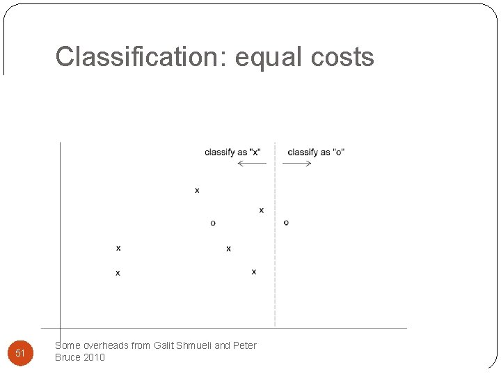 Classification: equal costs 51 Some overheads from Galit Shmueli and Peter Bruce 2010 