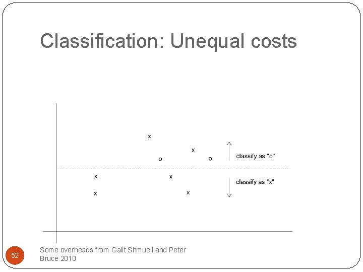 Classification: Unequal costs 52 Some overheads from Galit Shmueli and Peter Bruce 2010 
