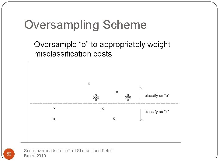 Oversampling Scheme Oversample “o” to appropriately weight misclassification costs 53 Some overheads from Galit