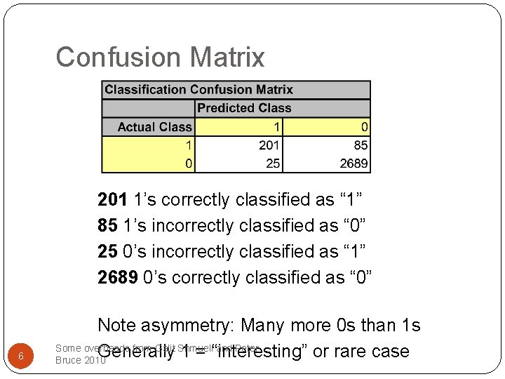 Confusion Matrix 201 1’s correctly classified as “ 1” 85 1’s incorrectly classified as