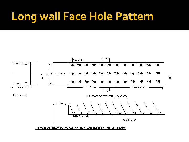 Long wall Face Hole Pattern 