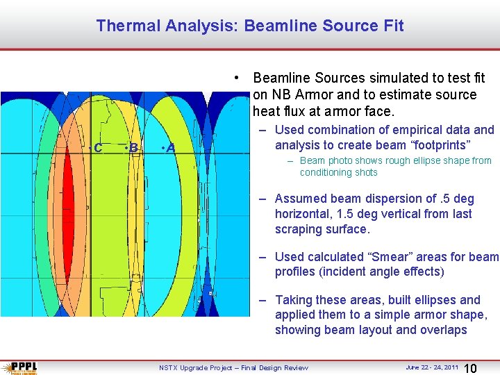 Thermal Analysis: Beamline Source Fit • Beamline Sources simulated to test fit on NB
