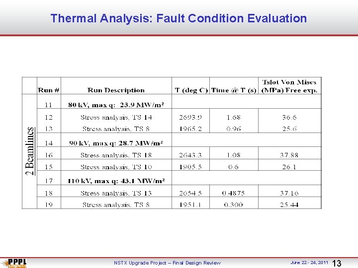 Thermal Analysis: Fault Condition Evaluation NSTX Upgrade Project – Final Design Review June 22