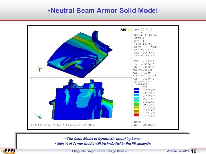  • Neutral Beam Armor Solid Model • The Solid Model is Symmetric about