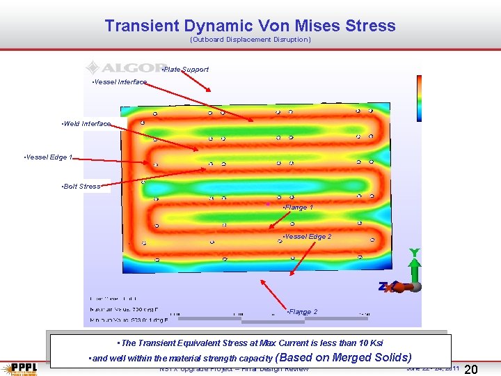 Transient Dynamic Von Mises Stress (Outboard Displacement Disruption) • Plate Support • Vessel Interface