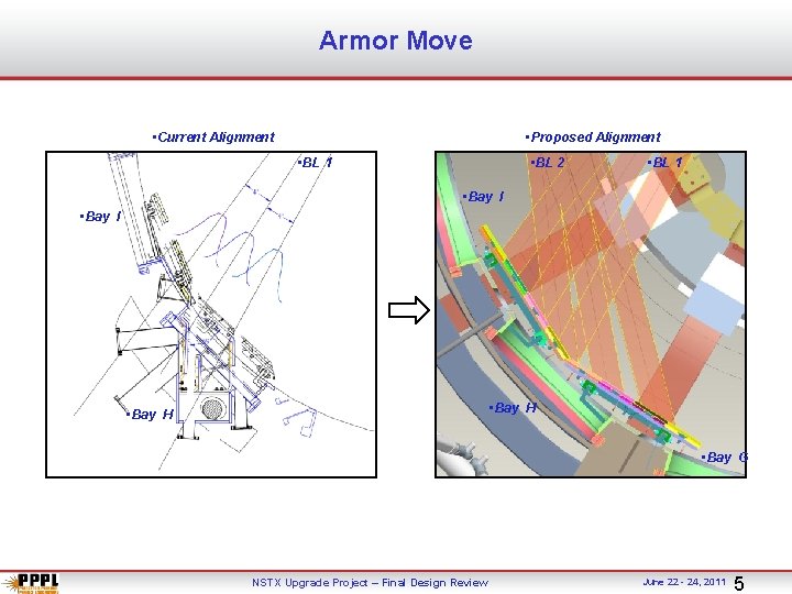 Armor Move • Current Alignment • Proposed Alignment • BL 1 • BL 2