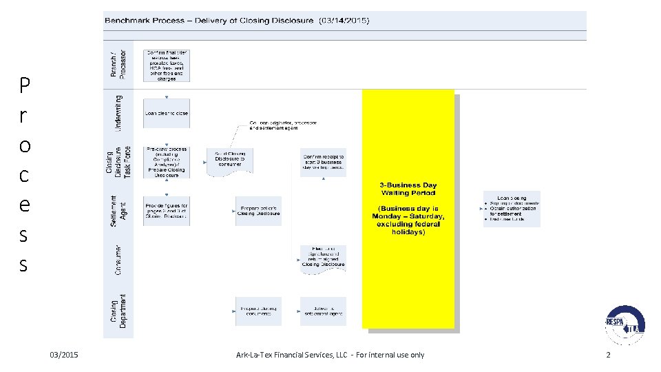 P r o c e s s 03/2015 Ark-La-Tex Financial Services, LLC - For